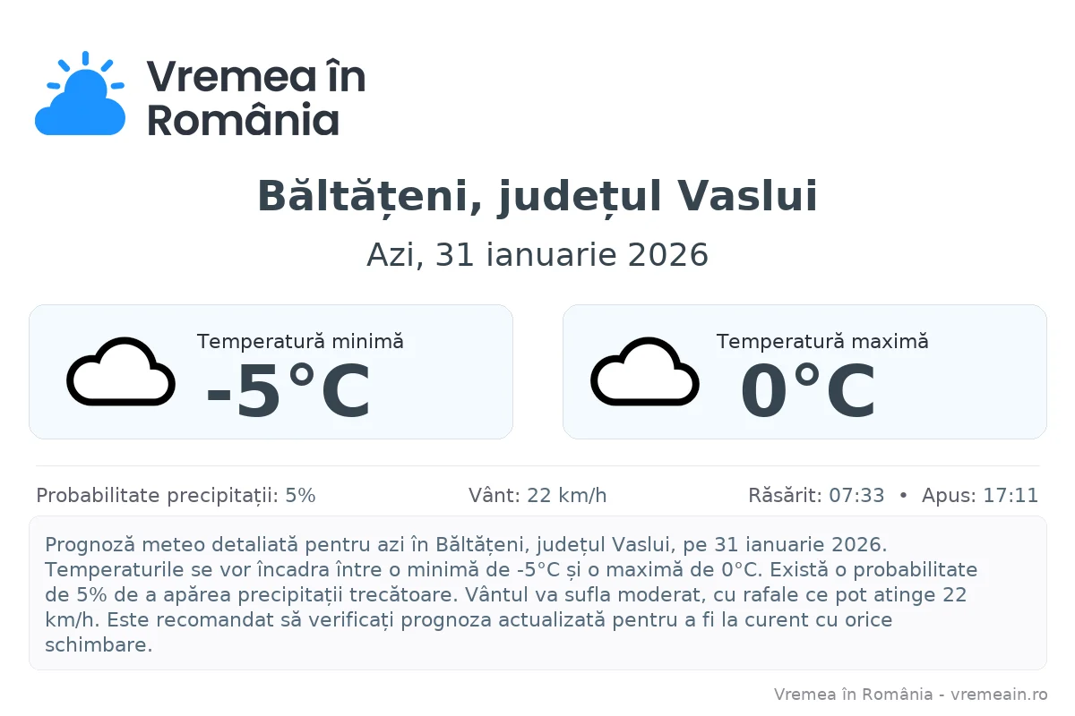 Vremea în Băltățeni, județul Vaslui - prognoză meteo cu temperaturi și șanse de precipitații
