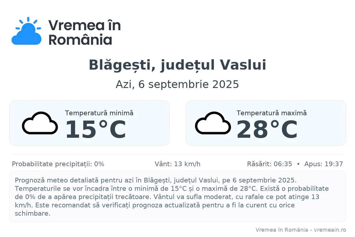 Vremea în Blăgești, județul Vaslui - prognoză meteo cu temperaturi și șanse de precipitații