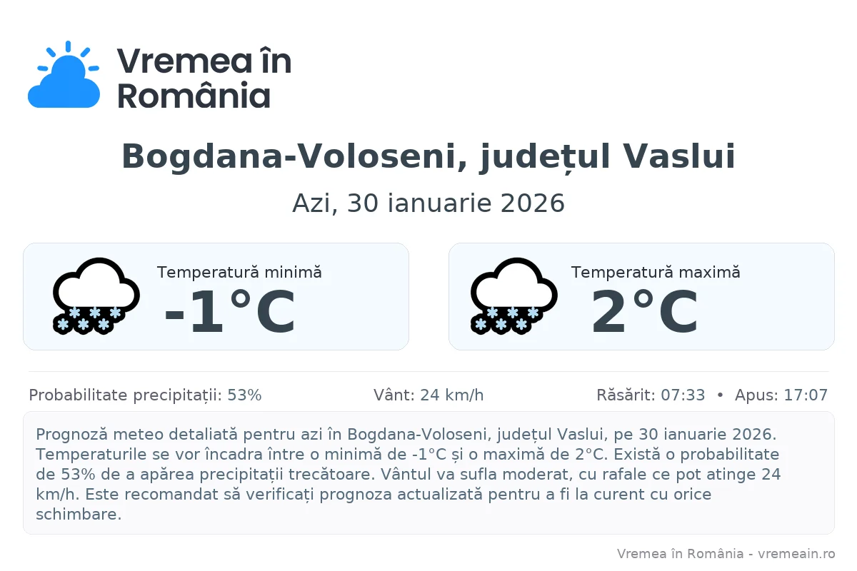 Vremea în Bogdana-Voloseni, județul Vaslui - prognoză meteo cu temperaturi și șanse de precipitații