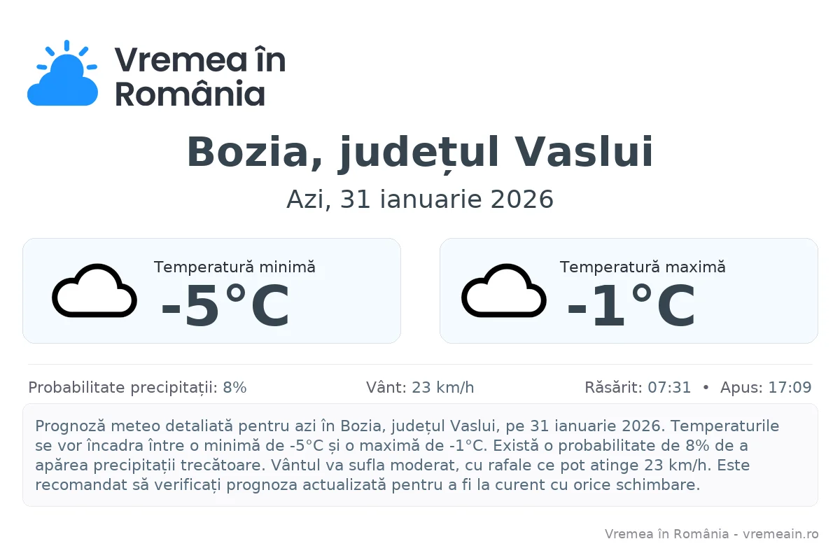 Vremea în Bozia, județul Vaslui - prognoză meteo cu temperaturi și șanse de precipitații