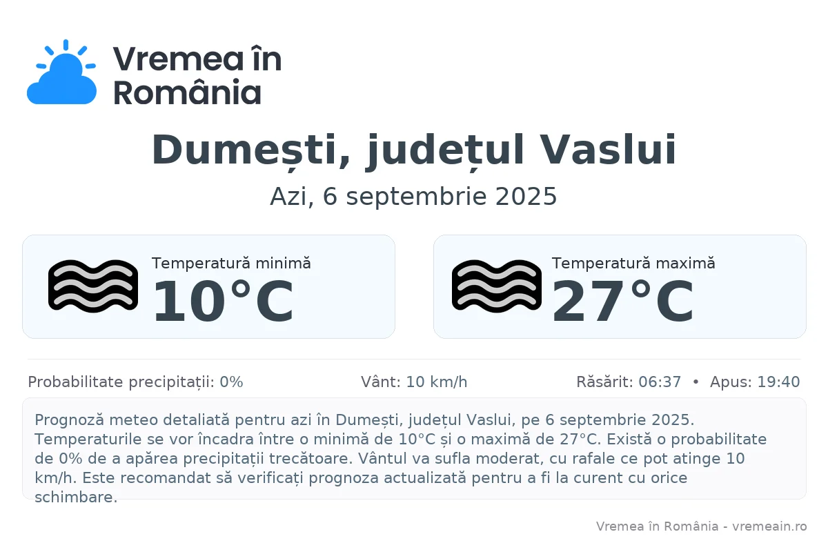 Vremea în Dumești, județul Vaslui - prognoză meteo cu temperaturi și șanse de precipitații