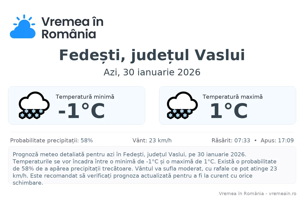Vremea în Fedești, județul Vaslui - prognoză meteo cu temperaturi și șanse de precipitații