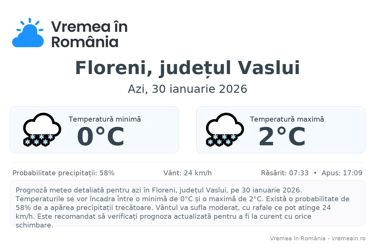 Vremea în Floreni, județul Vaslui - prognoză meteo cu temperaturi și șanse de precipitații
