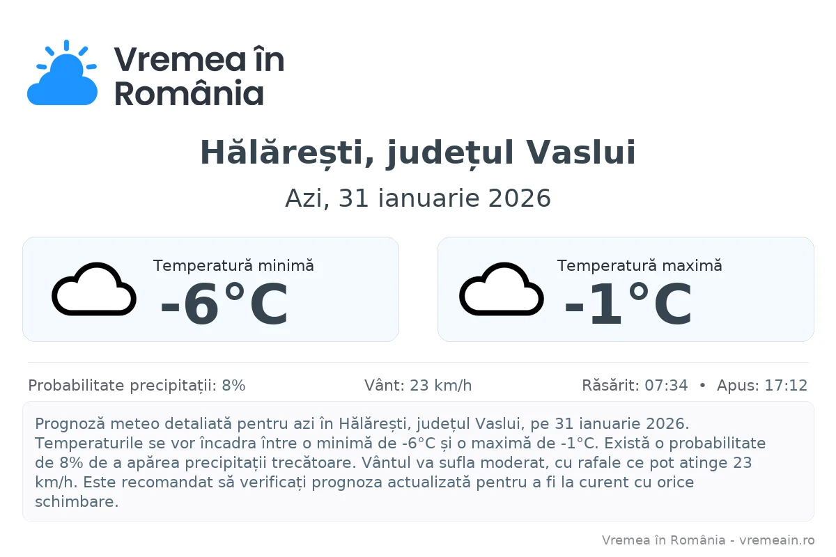 Vremea în Hălărești, județul Vaslui - prognoză meteo cu temperaturi și șanse de precipitații