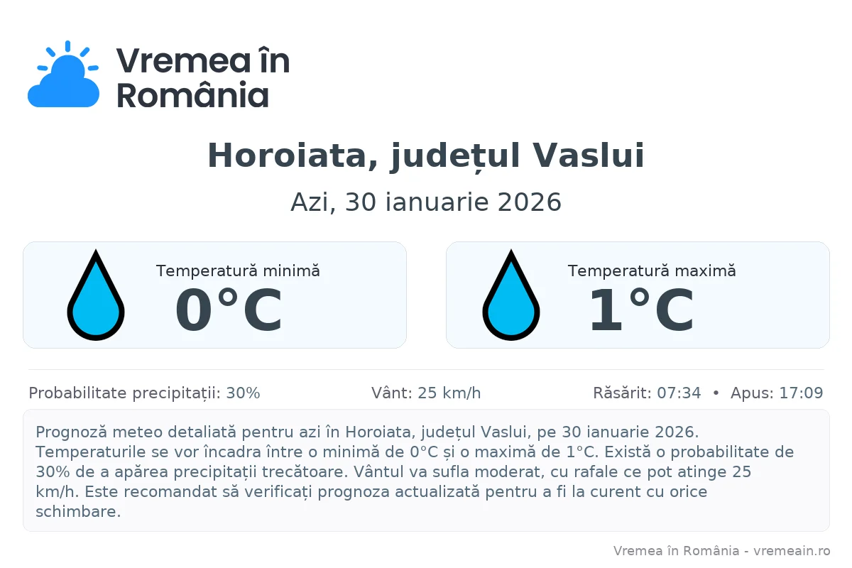 Vremea în Horoiata, județul Vaslui - prognoză meteo cu temperaturi și șanse de precipitații