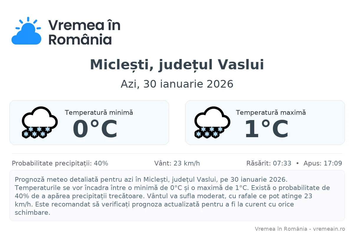 Vremea în Miclești, județul Vaslui - prognoză meteo cu temperaturi și șanse de precipitații