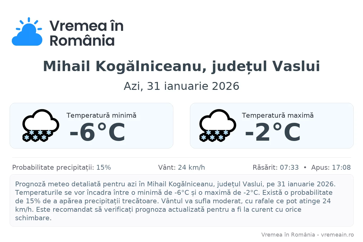Vremea în Mihail Kogălniceanu, județul Vaslui - prognoză meteo cu temperaturi și șanse de precipitații