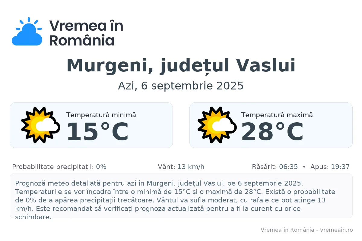 Vremea în Murgeni, județul Vaslui - prognoză meteo cu temperaturi și șanse de precipitații