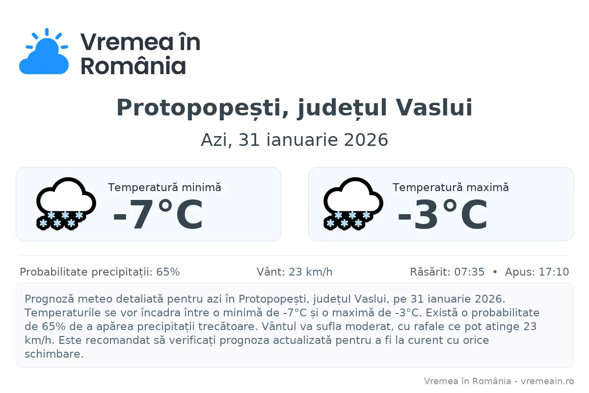 Vremea în Protopopești, județul Vaslui - prognoză meteo cu temperaturi și șanse de precipitații
