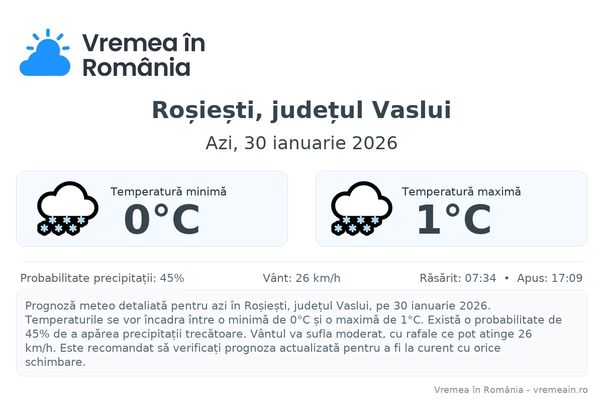Vremea în Roșiești, județul Vaslui - prognoză meteo cu temperaturi și șanse de precipitații