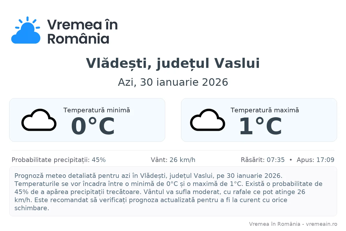 Vremea în Vlădești, județul Vaslui - prognoză meteo cu temperaturi și șanse de precipitații