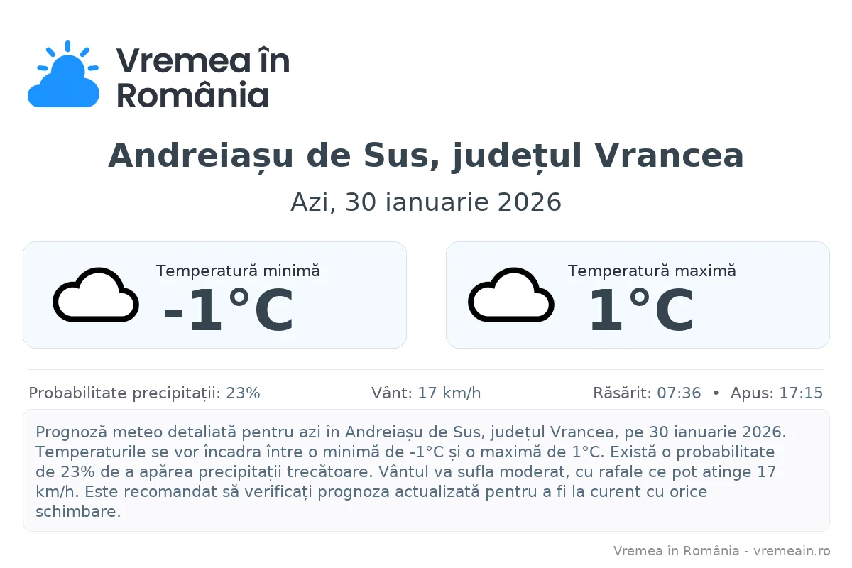 Vremea în Andreiașu de Sus, județul Vrancea - prognoză meteo cu temperaturi și șanse de precipitații