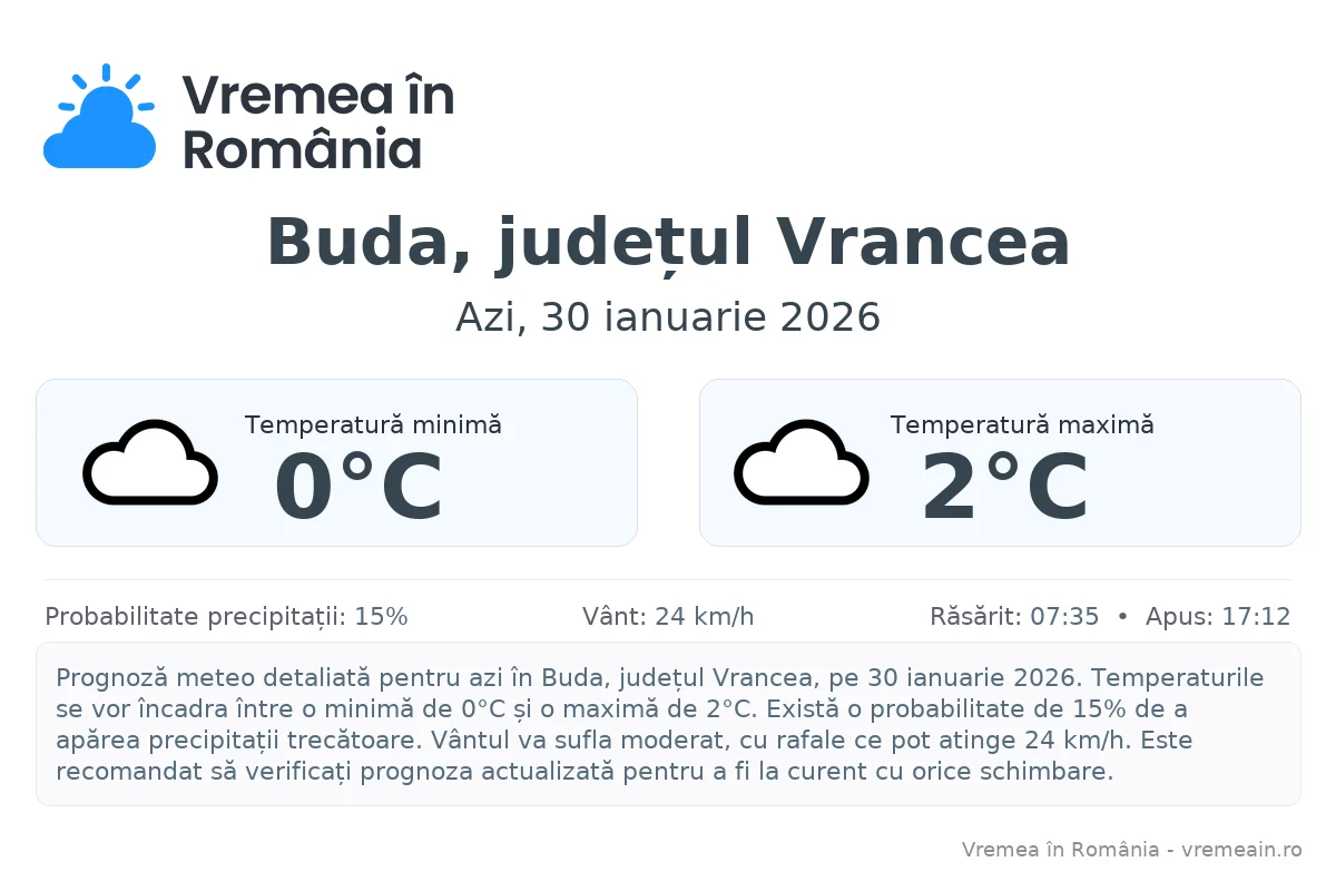 Vremea în Buda, județul Vrancea - prognoză meteo cu temperaturi și șanse de precipitații