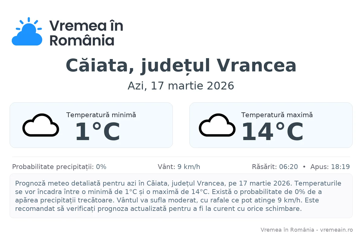Vremea în Căiata, județul Vrancea - prognoză meteo cu temperaturi și șanse de precipitații