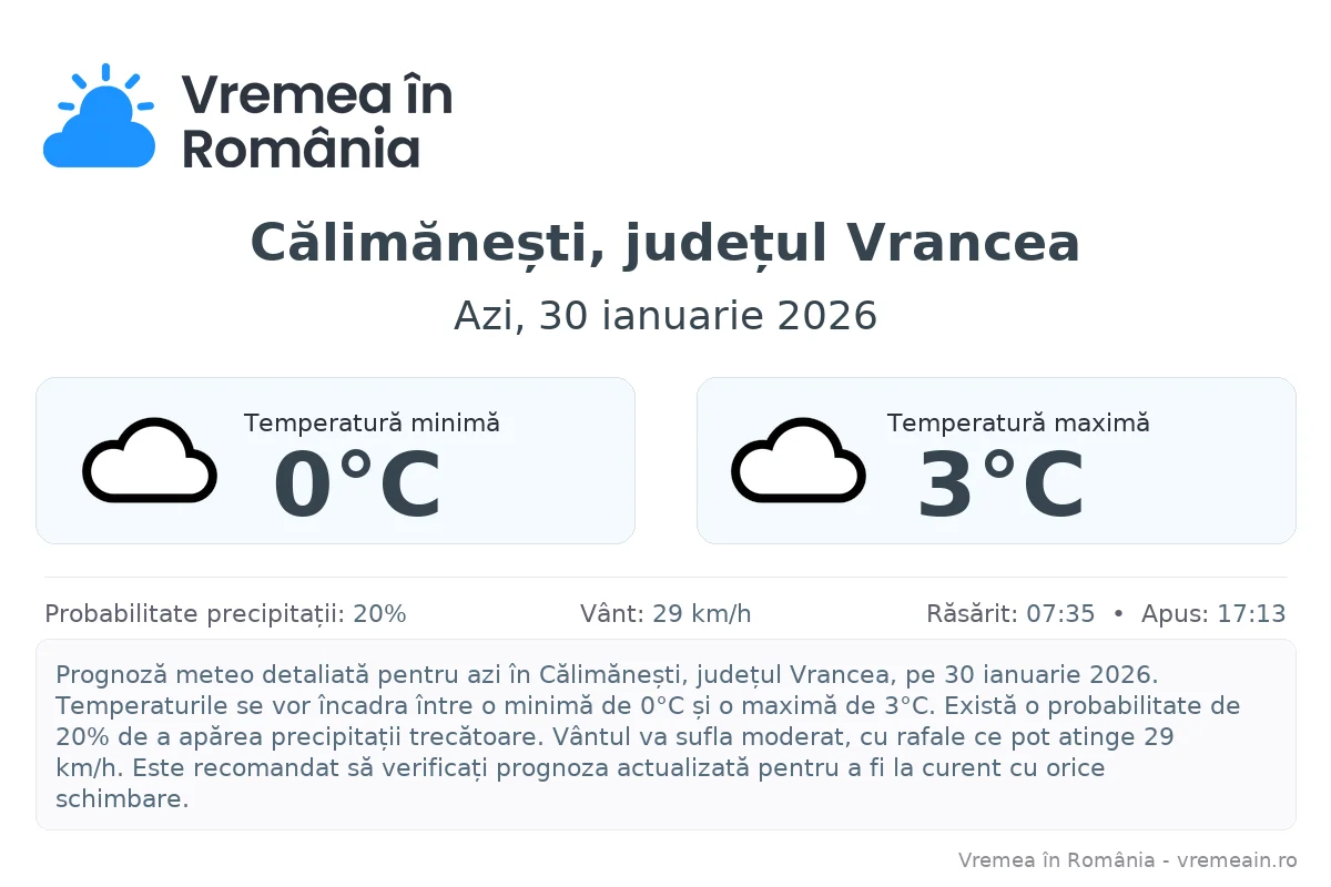Vremea în Călimănești, județul Vrancea - prognoză meteo cu temperaturi și șanse de precipitații