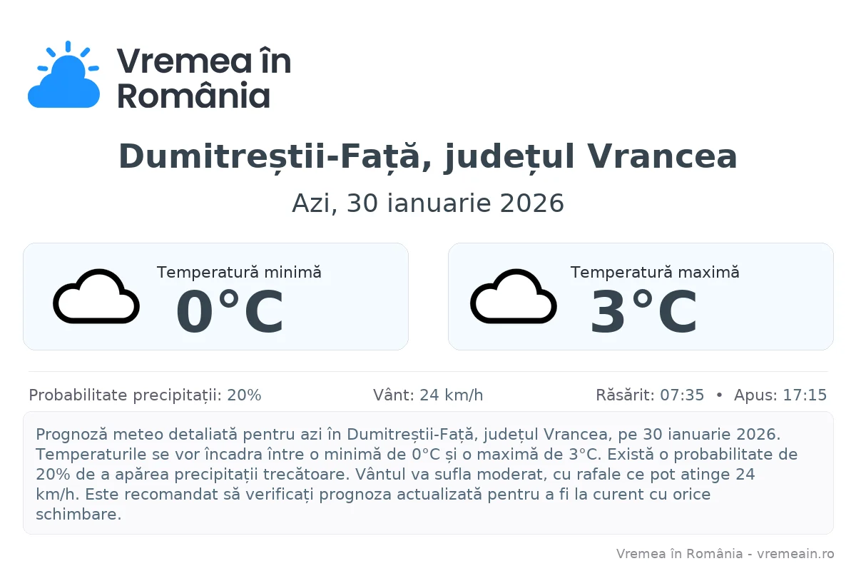 Vremea în Dumitreștii-Față, județul Vrancea - prognoză meteo cu temperaturi și șanse de precipitații