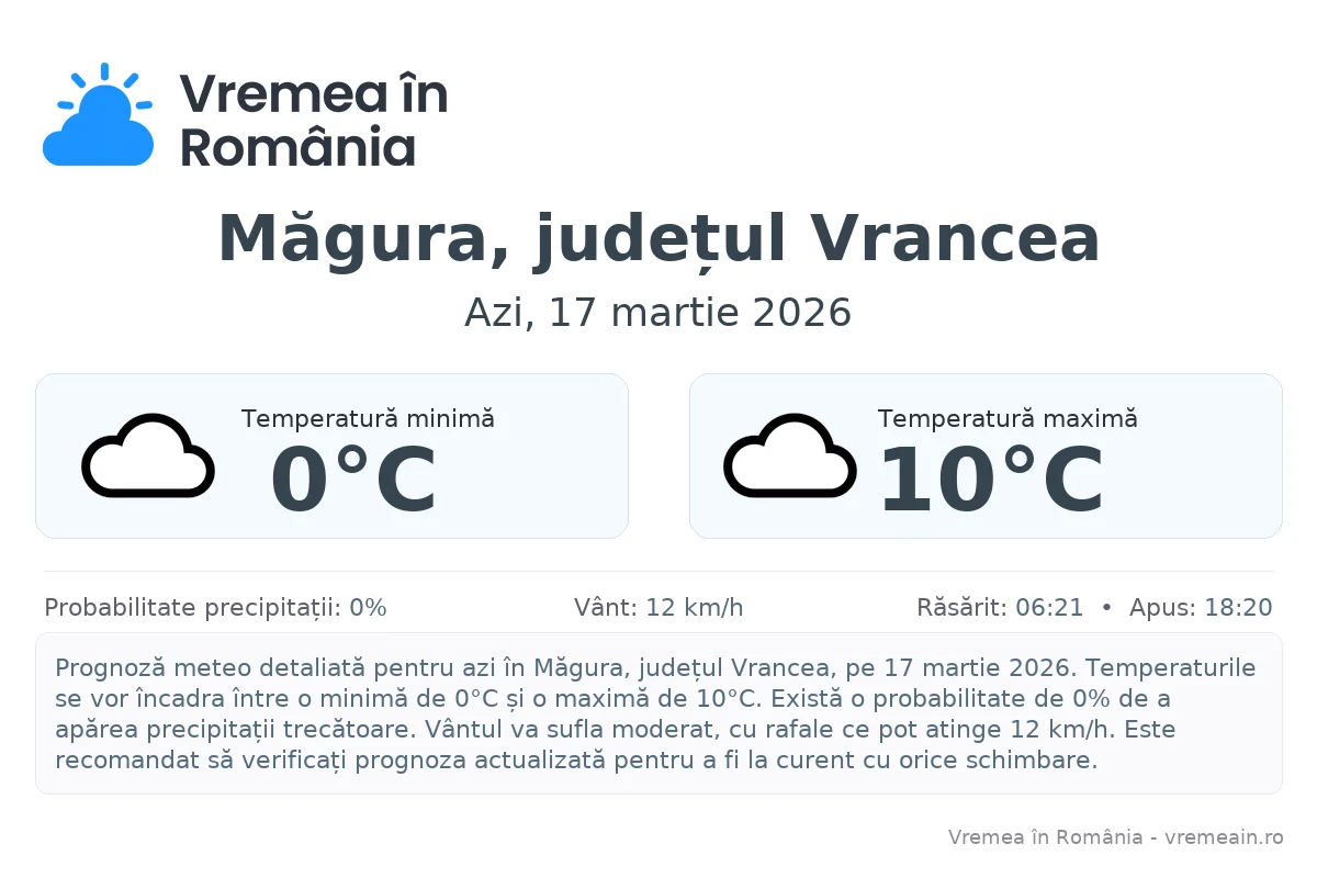 Vremea în Măgura, județul Vrancea - prognoză meteo cu temperaturi și șanse de precipitații