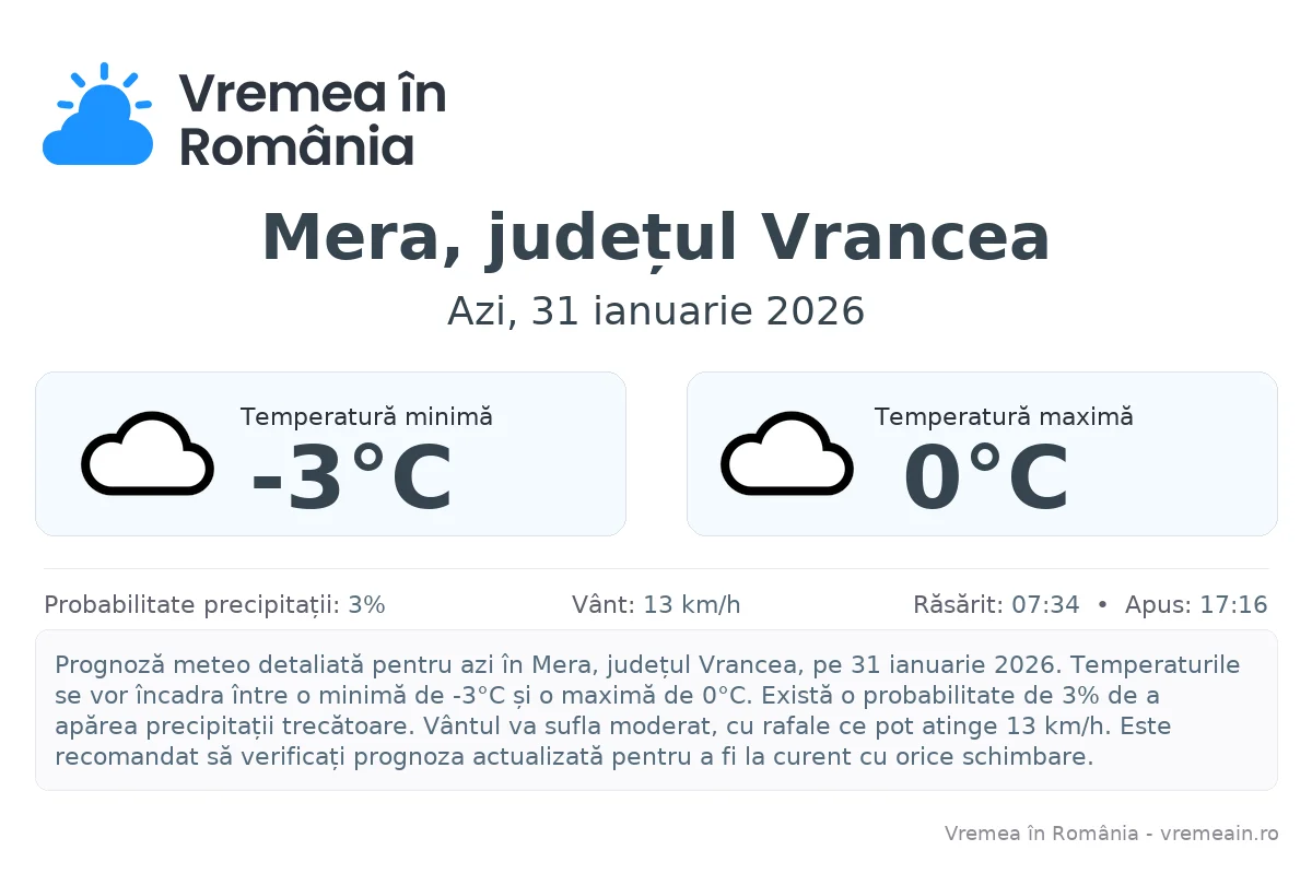 Vremea în Mera, județul Vrancea - prognoză meteo cu temperaturi și șanse de precipitații
