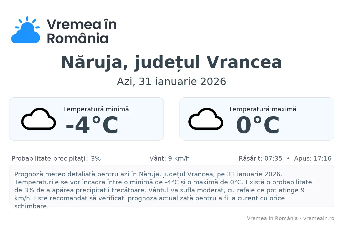 Vremea în Năruja, județul Vrancea - prognoză meteo cu temperaturi și șanse de precipitații
