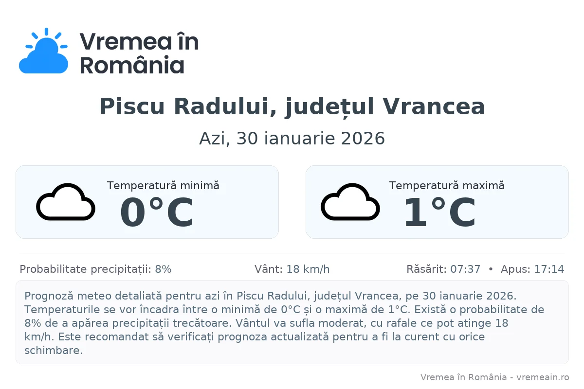 Vremea în Piscu Radului, județul Vrancea - prognoză meteo cu temperaturi și șanse de precipitații