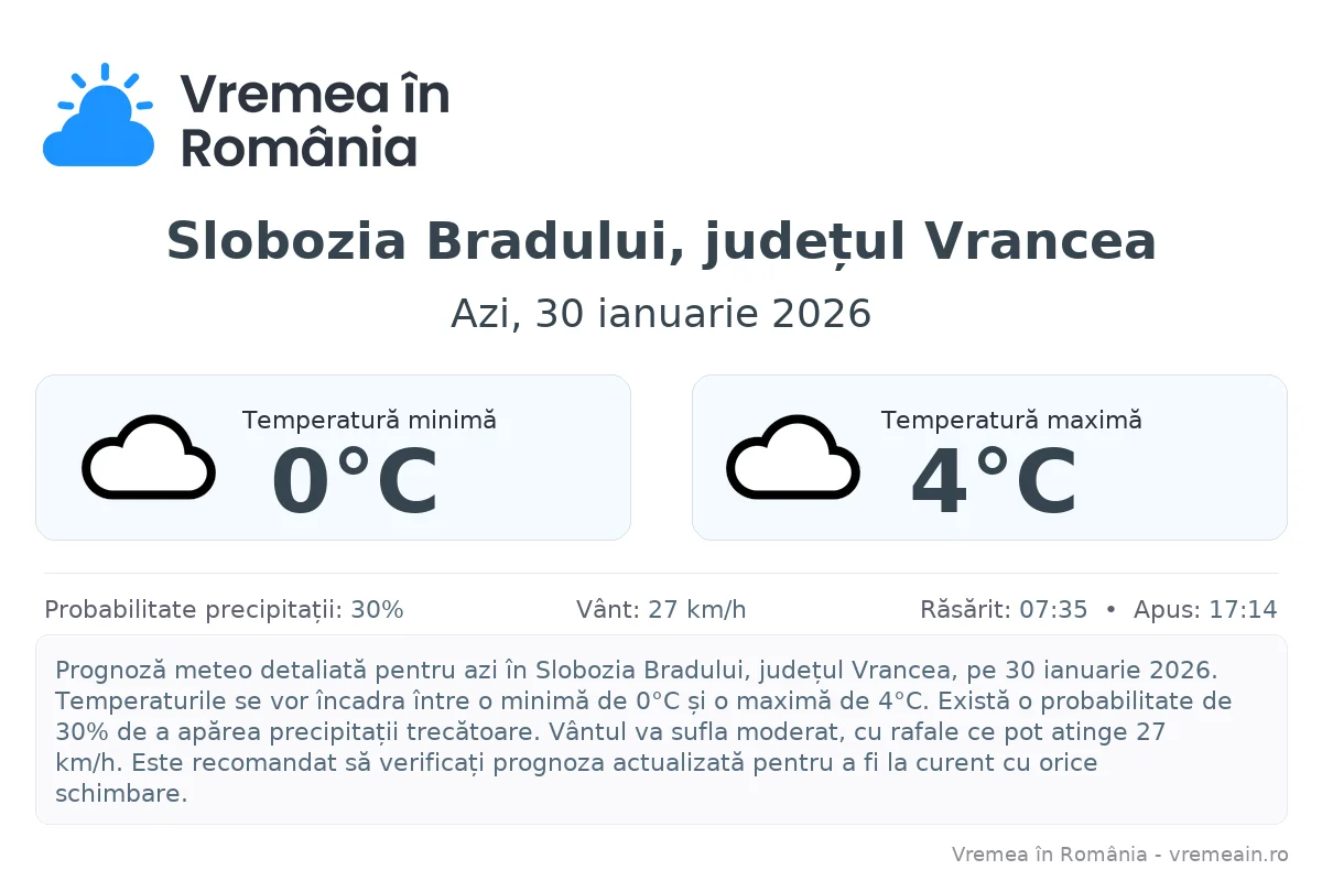 Vremea în Slobozia Bradului, județul Vrancea - prognoză meteo cu temperaturi și șanse de precipitații