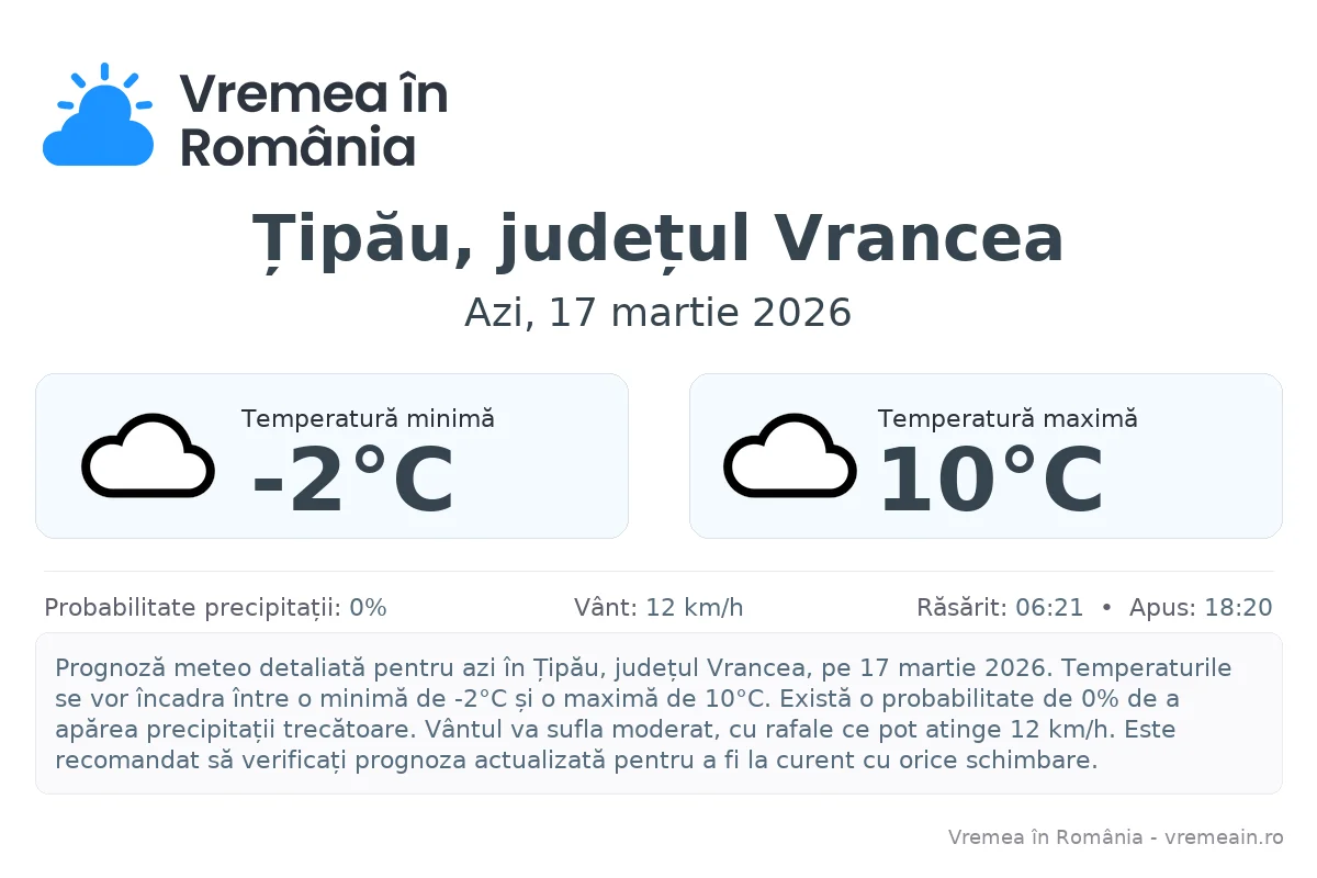 Vremea în Țipău, județul Vrancea - prognoză meteo cu temperaturi și șanse de precipitații