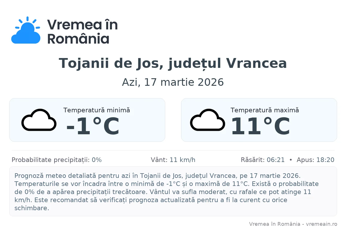 Vremea în Tojanii de Jos, județul Vrancea - prognoză meteo cu temperaturi și șanse de precipitații