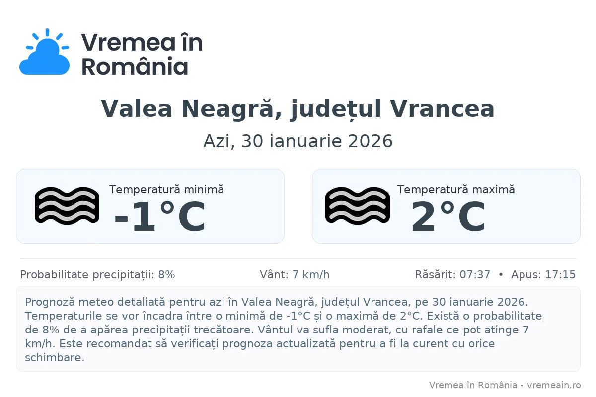 Vremea în Valea Neagră, județul Vrancea - prognoză meteo cu temperaturi și șanse de precipitații