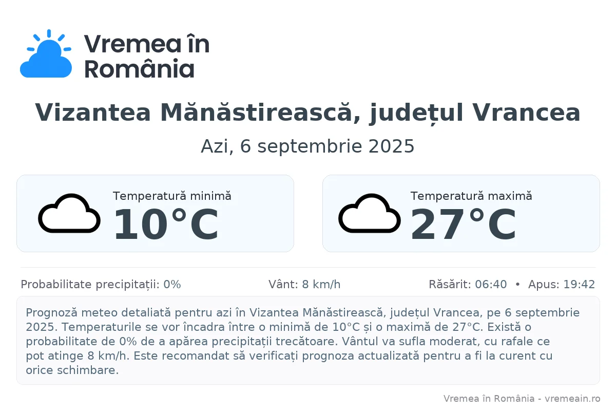 Vremea în Vizantea Mănăstirească, județul Vrancea - prognoză meteo cu temperaturi și șanse de precipitații