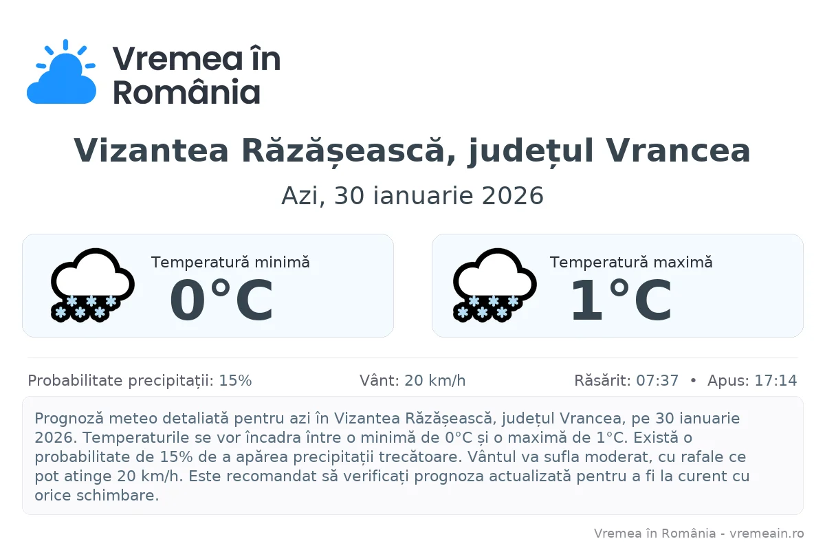 Vremea în Vizantea Răzășească, județul Vrancea - prognoză meteo cu temperaturi și șanse de precipitații